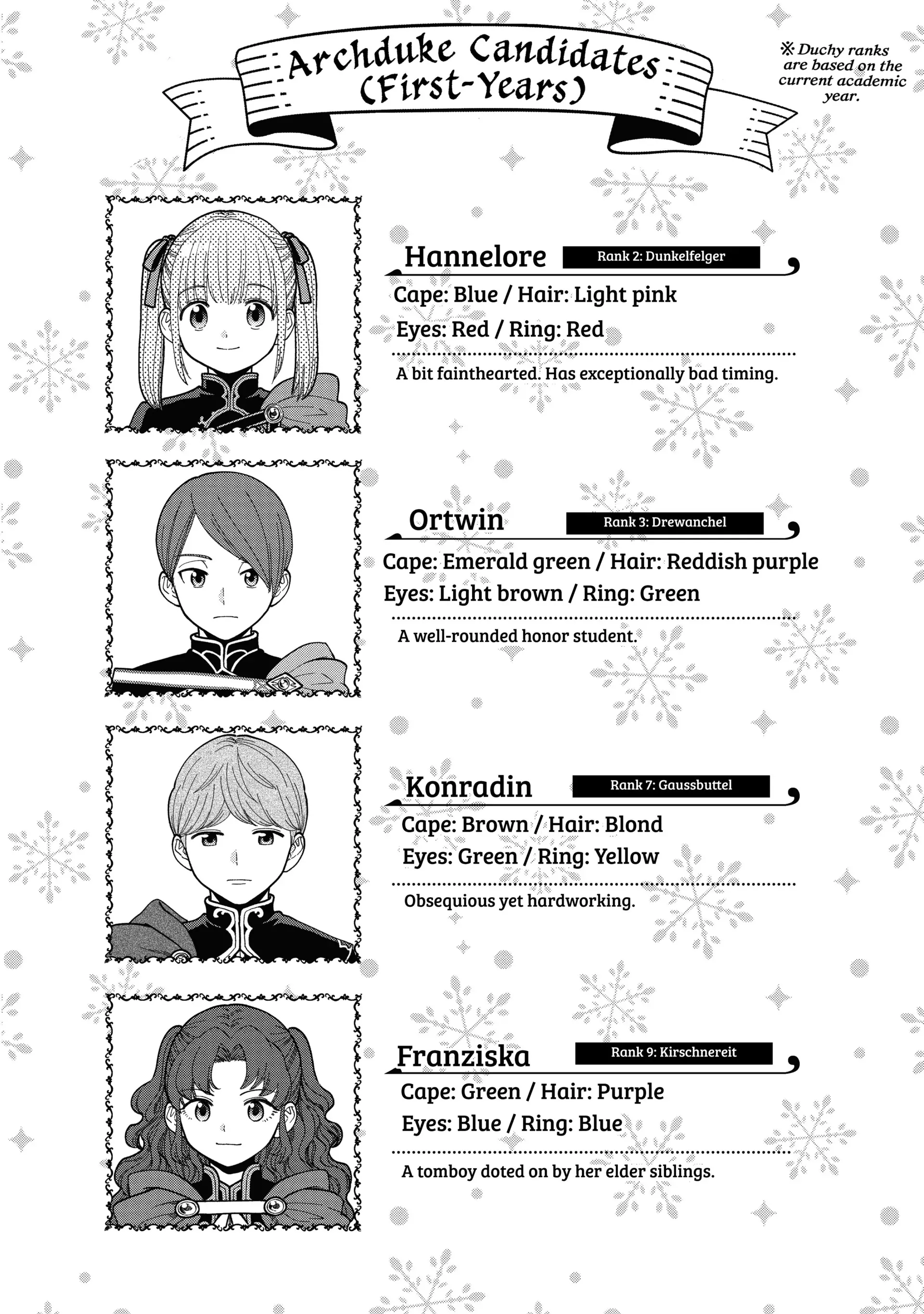 Honzuki No Gekokujou ~Shisho Ni Naru Tame Ni Wa Shudan Wo Erandeiraremasen~ Dai 4-Bu 「 Kizokuin No Toshokan Wo Sukuitai!」 Chapter 16.6 - page 14