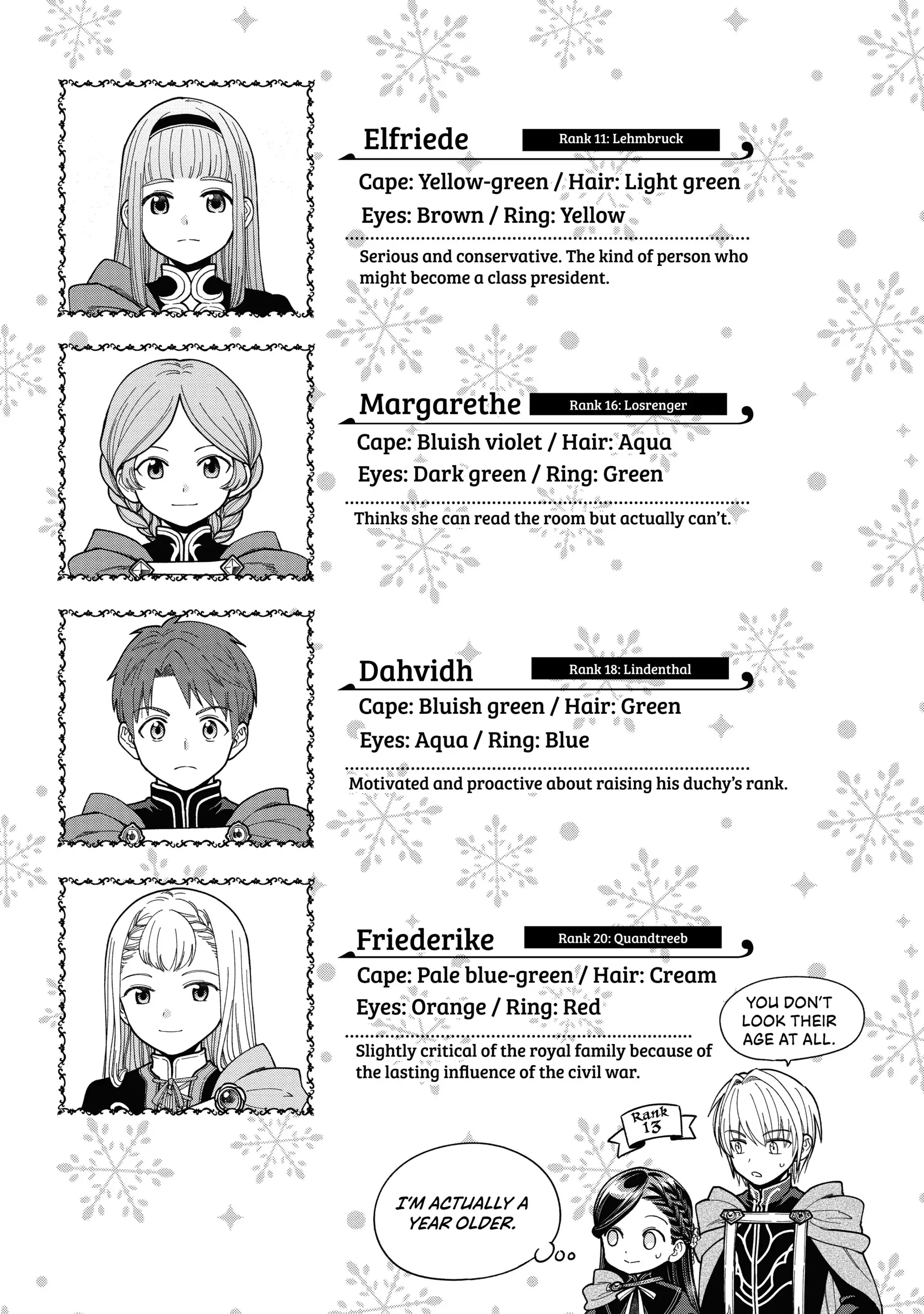 Honzuki No Gekokujou ~Shisho Ni Naru Tame Ni Wa Shudan Wo Erandeiraremasen~ Dai 4-Bu 「 Kizokuin No Toshokan Wo Sukuitai!」 Chapter 16.6 - page 15