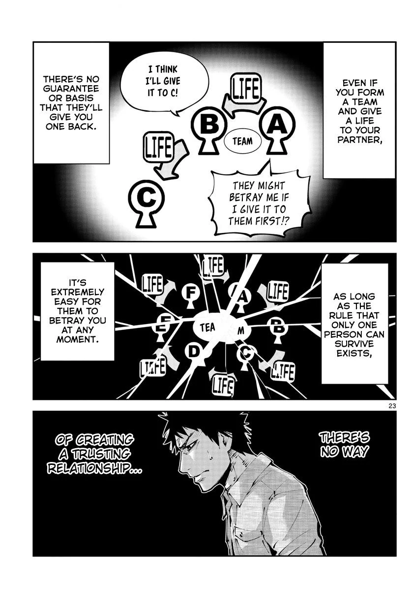 Imawa no Kuni no Alice Retry Chapter 2 - page 22