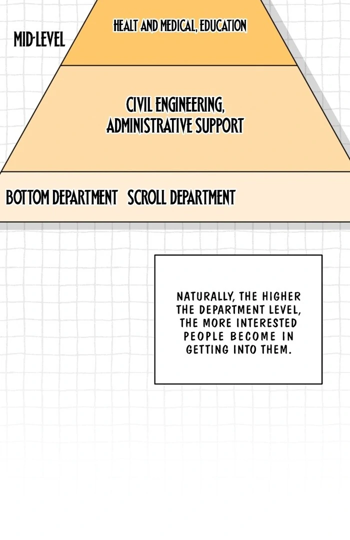 The Low-Ranking Civil Servant Wants to Achieve Success Chapter 27 - page 15