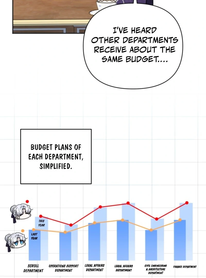 The Low-Ranking Civil Servant Wants to Achieve Success Chapter 29 - page 16