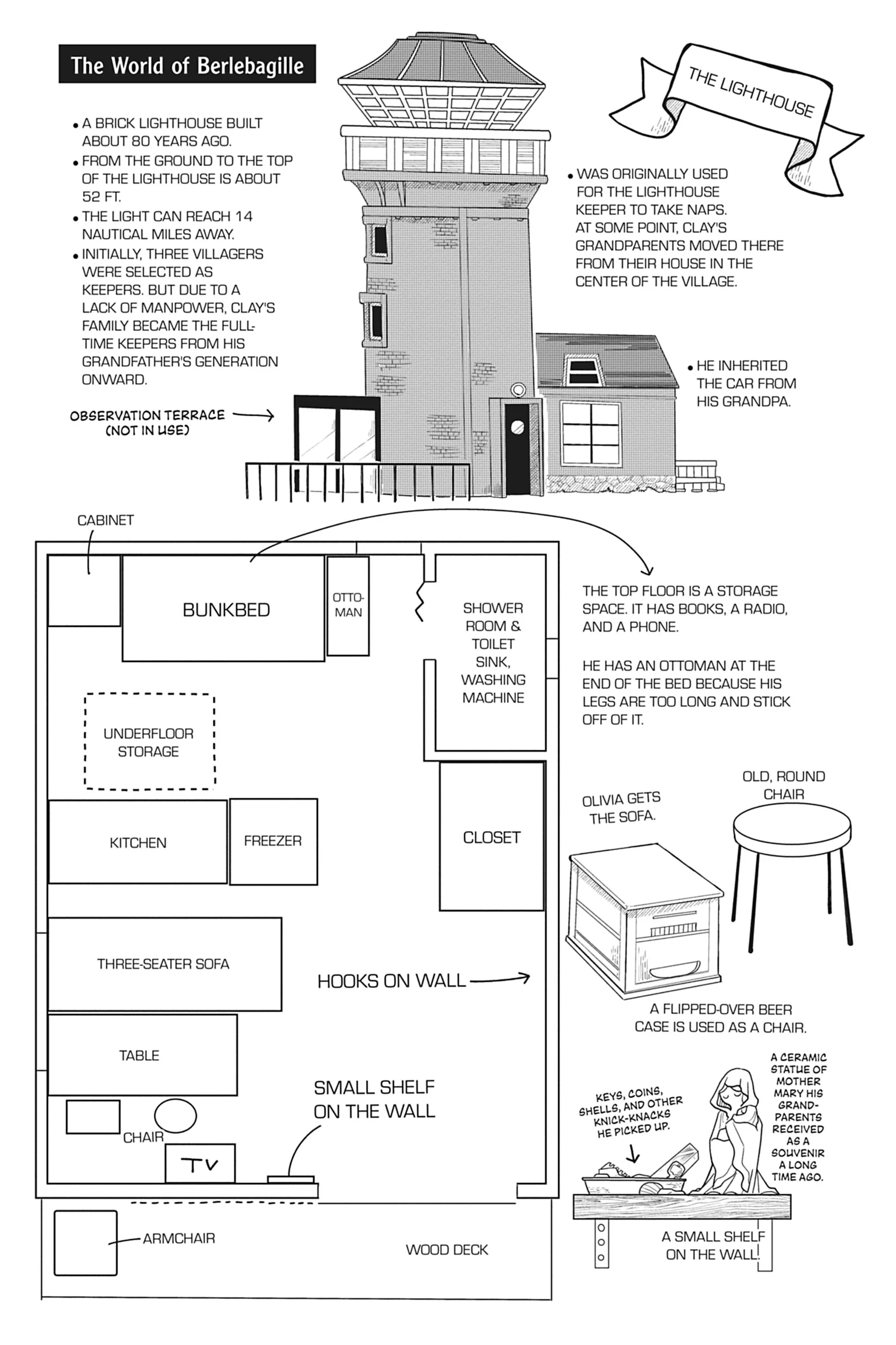 Merry Witches' Life Chapter 17.5 - page 7