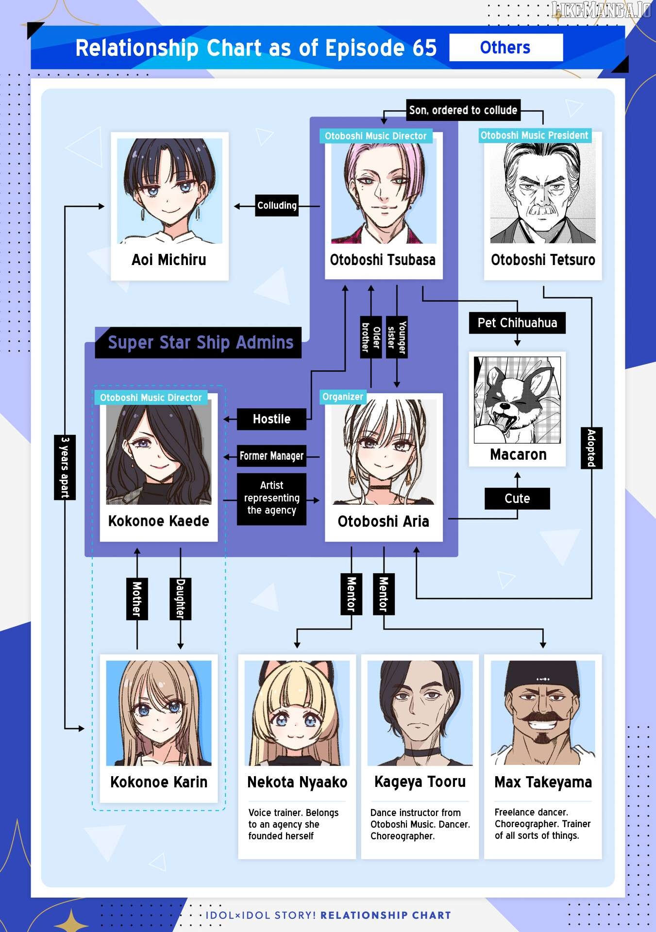 Idol×Idol Story! Chapter 68 - page 30