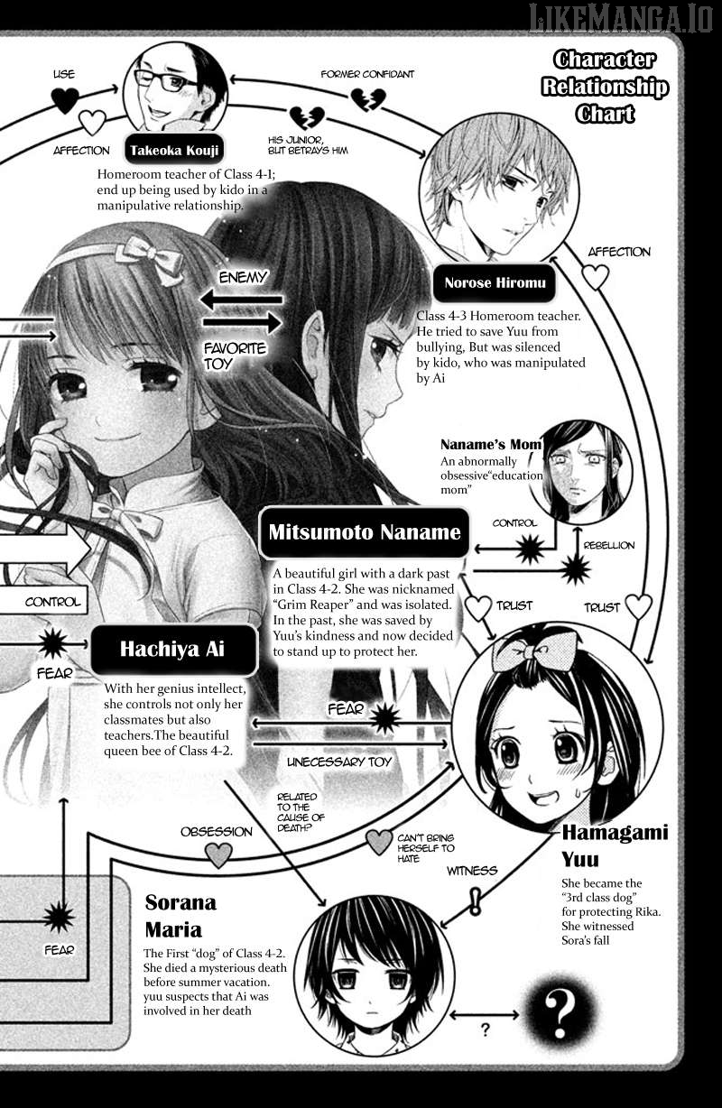 Kousha no Ura ni wa Tenshi ga Umerarete Iru Chapter 9 - page 6
