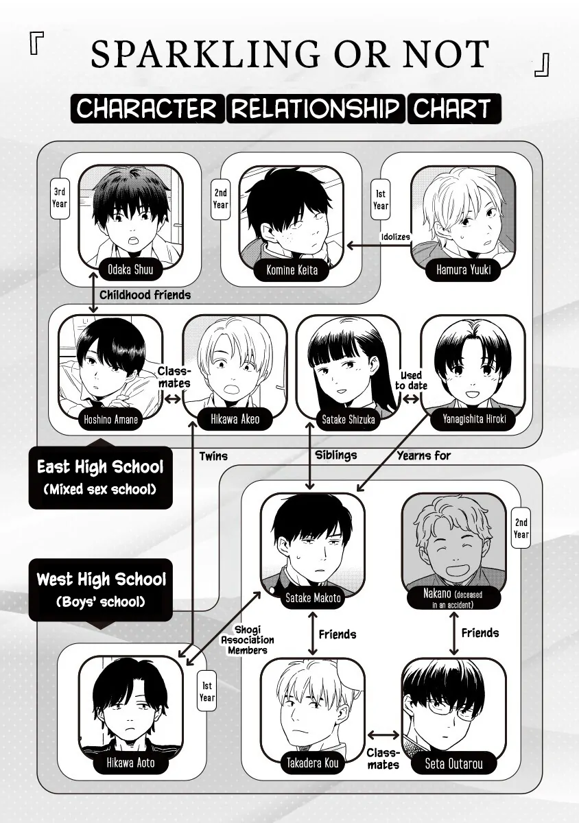 Kirakira Shitemo, Shinakutemo Chapter 17 - page 1