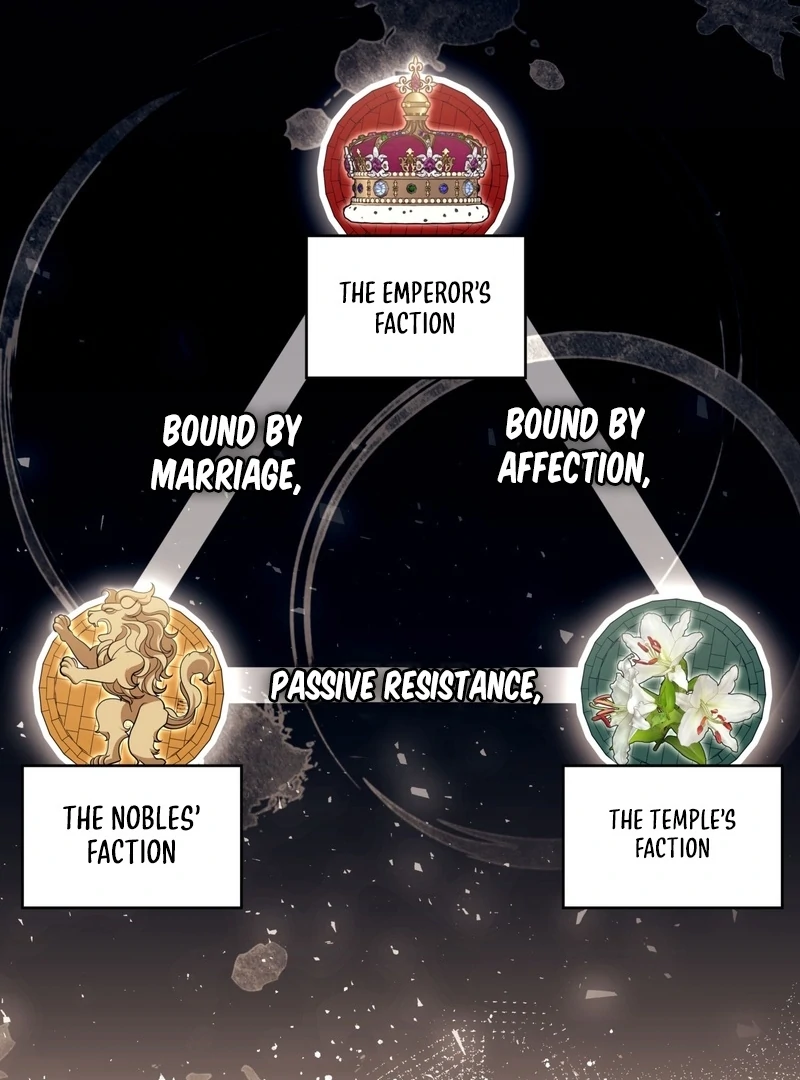 The Empress’s Concubine Scandal Chapter 6 - page 50