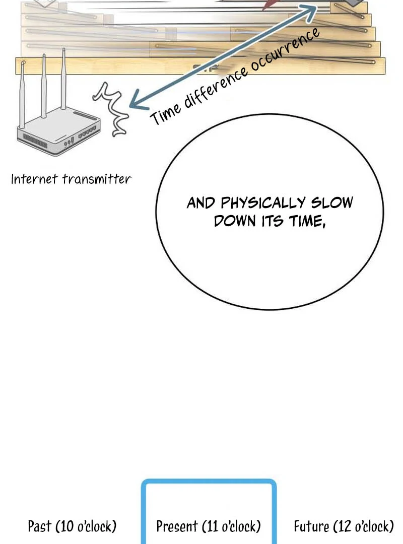 How to Build a Time Machine Chapter 5 - page 95