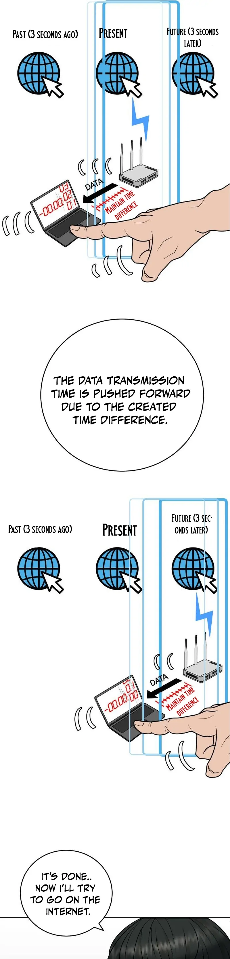 How to Build a Time Machine Chapter 7 - page 38