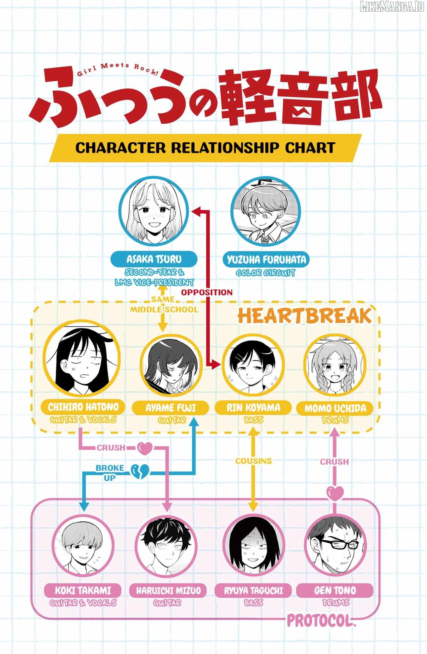 Girl meets Rock! Chapter 83 - page 21