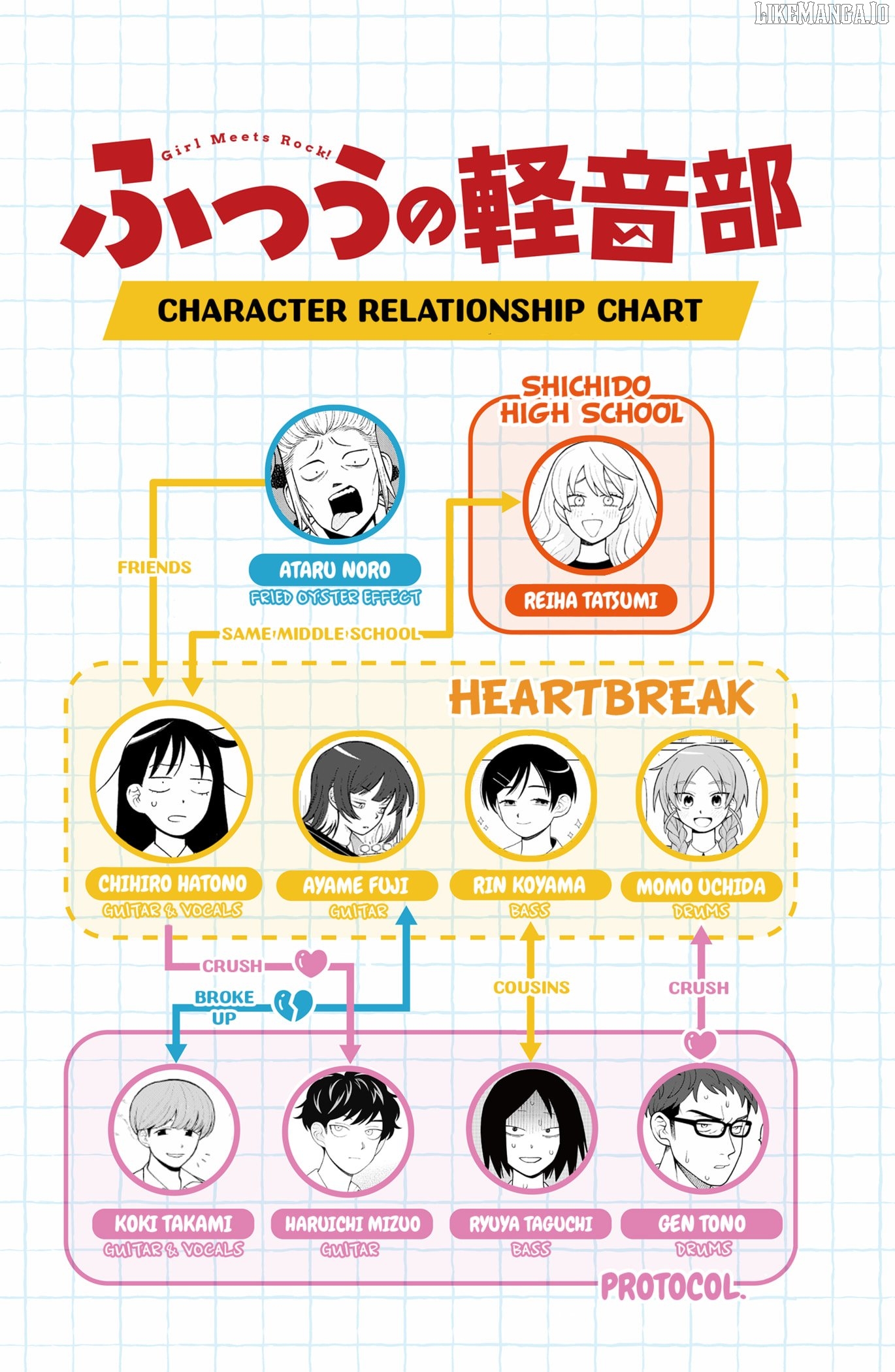 Girl meets Rock! Chapter 84 - page 21