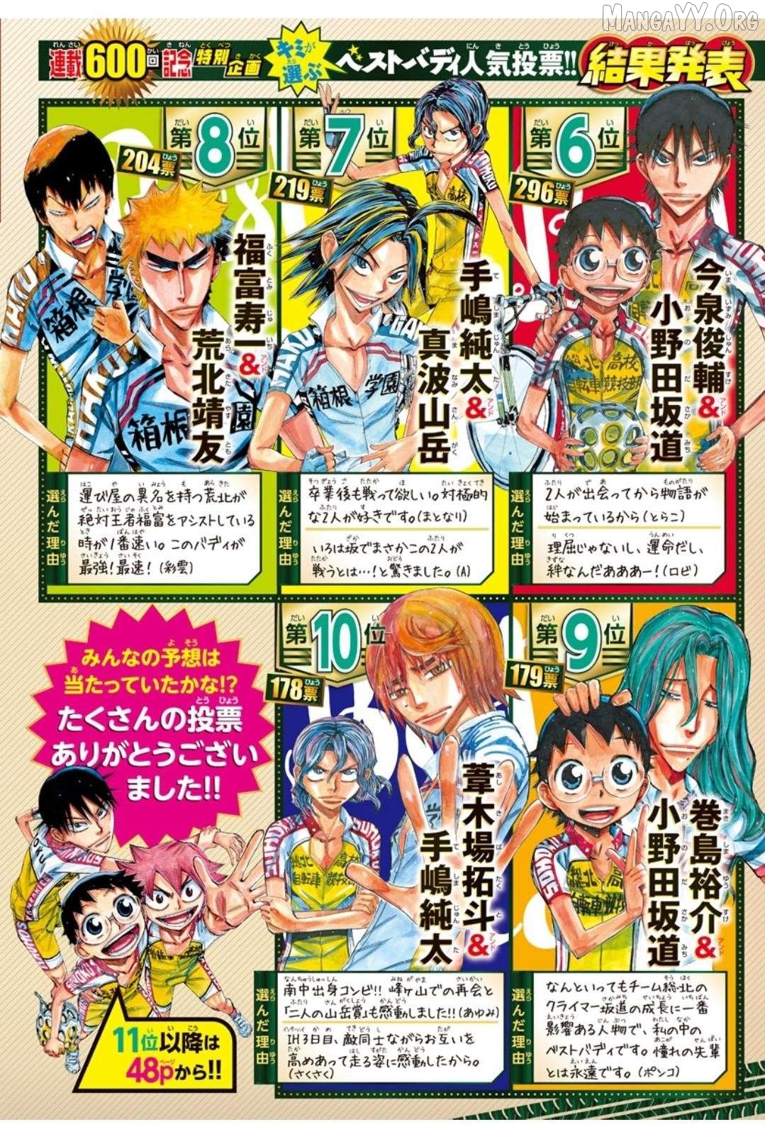 Yowamushi Pedal Chapter 609 - page 2