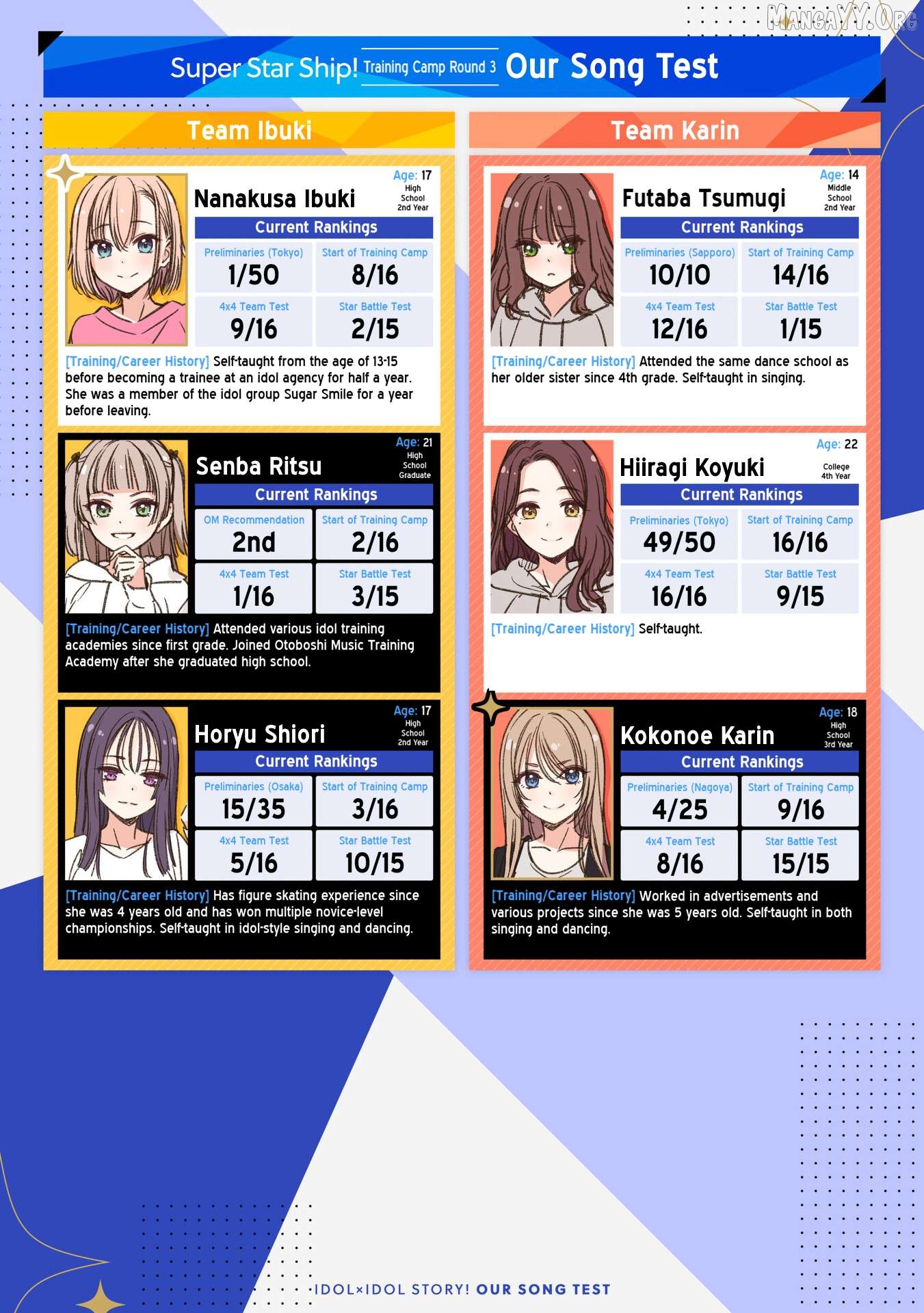Idol×Idol Story! Chapter 80 - page 1