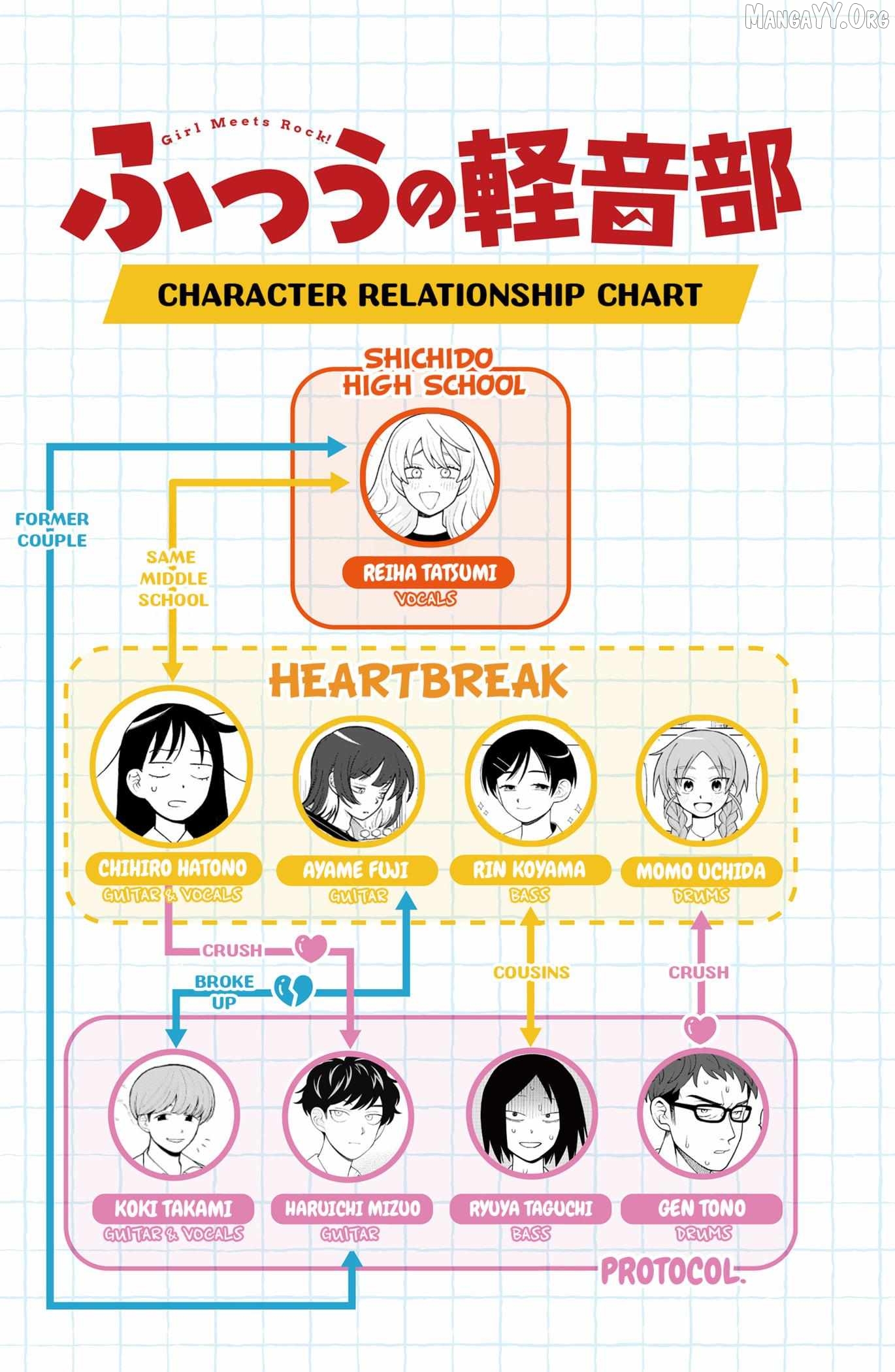 Girl meets Rock! Chapter 88 - page 21