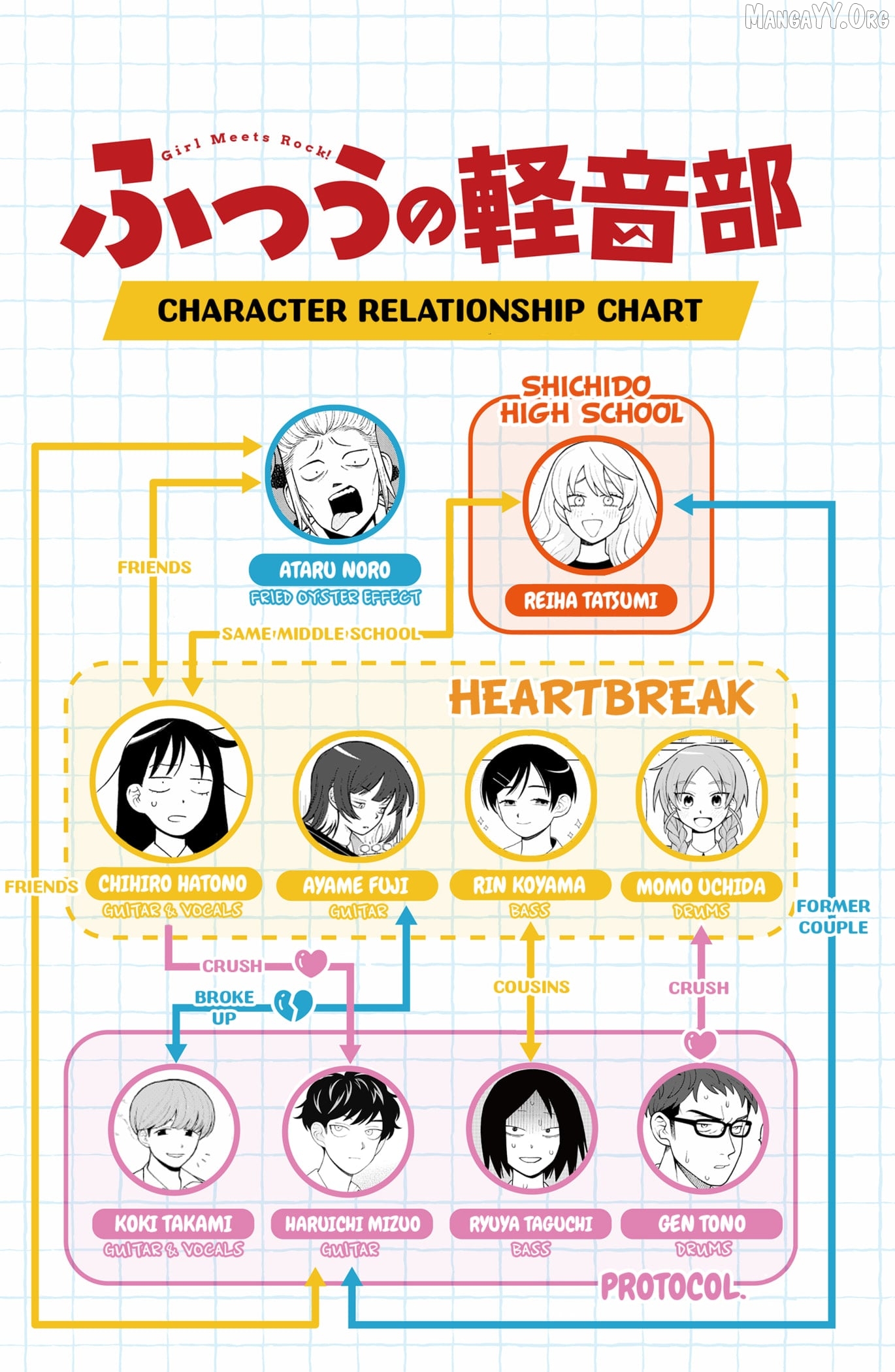 Girl meets Rock! Chapter 92 - page 20