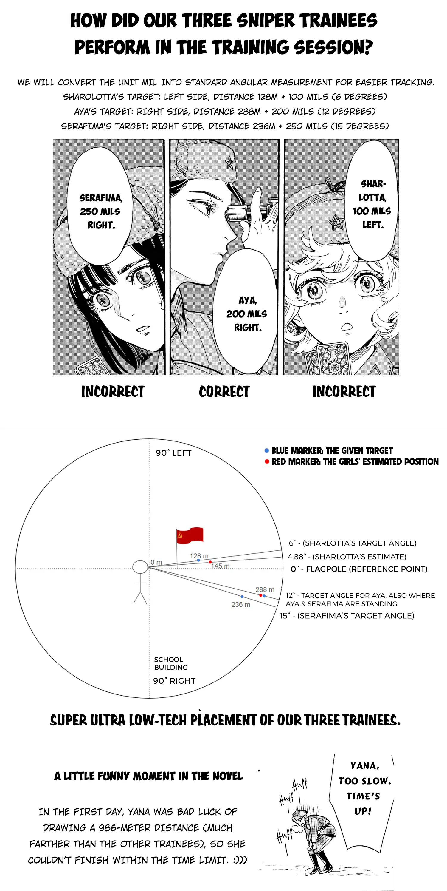 Comrade Girls, Shoot the Enemy Chapter 3 - page 39