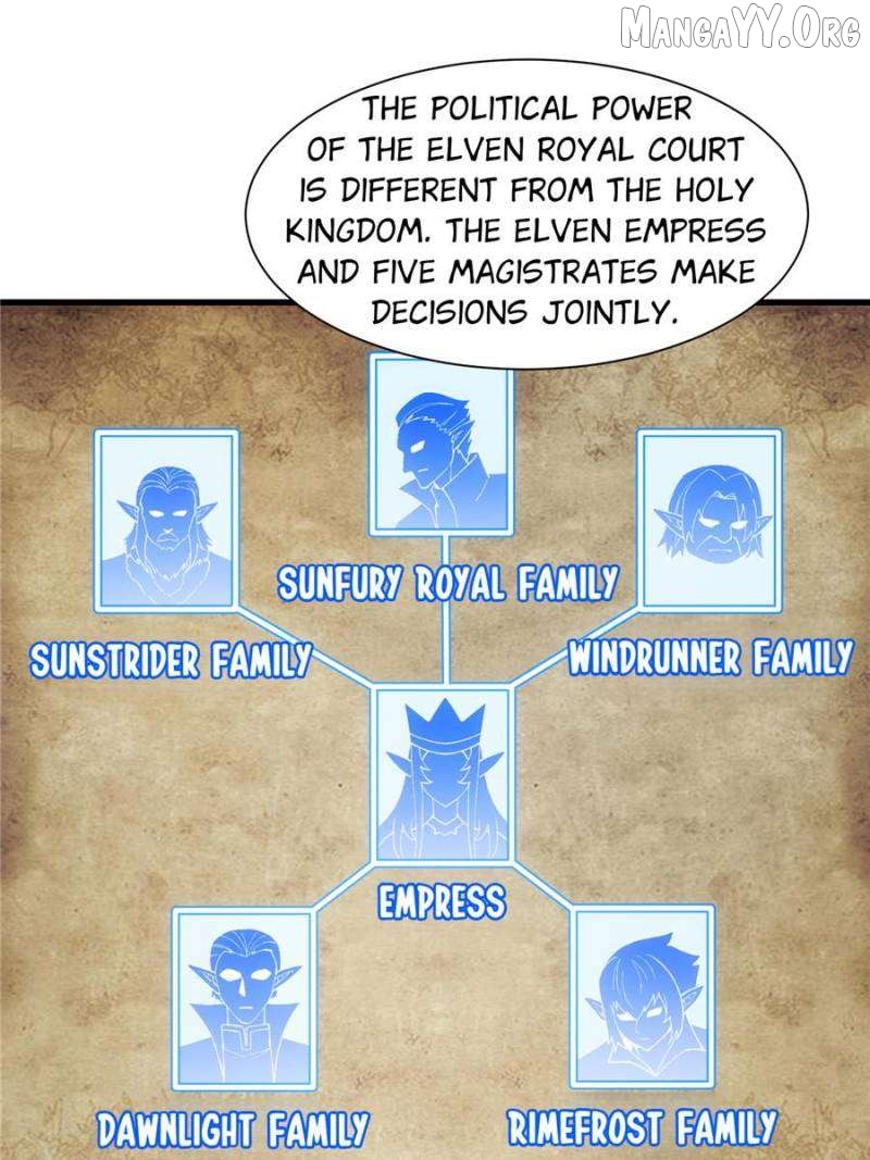 Trapped Inside the Beta Test World for 1000 years Chapter 145 - page 22