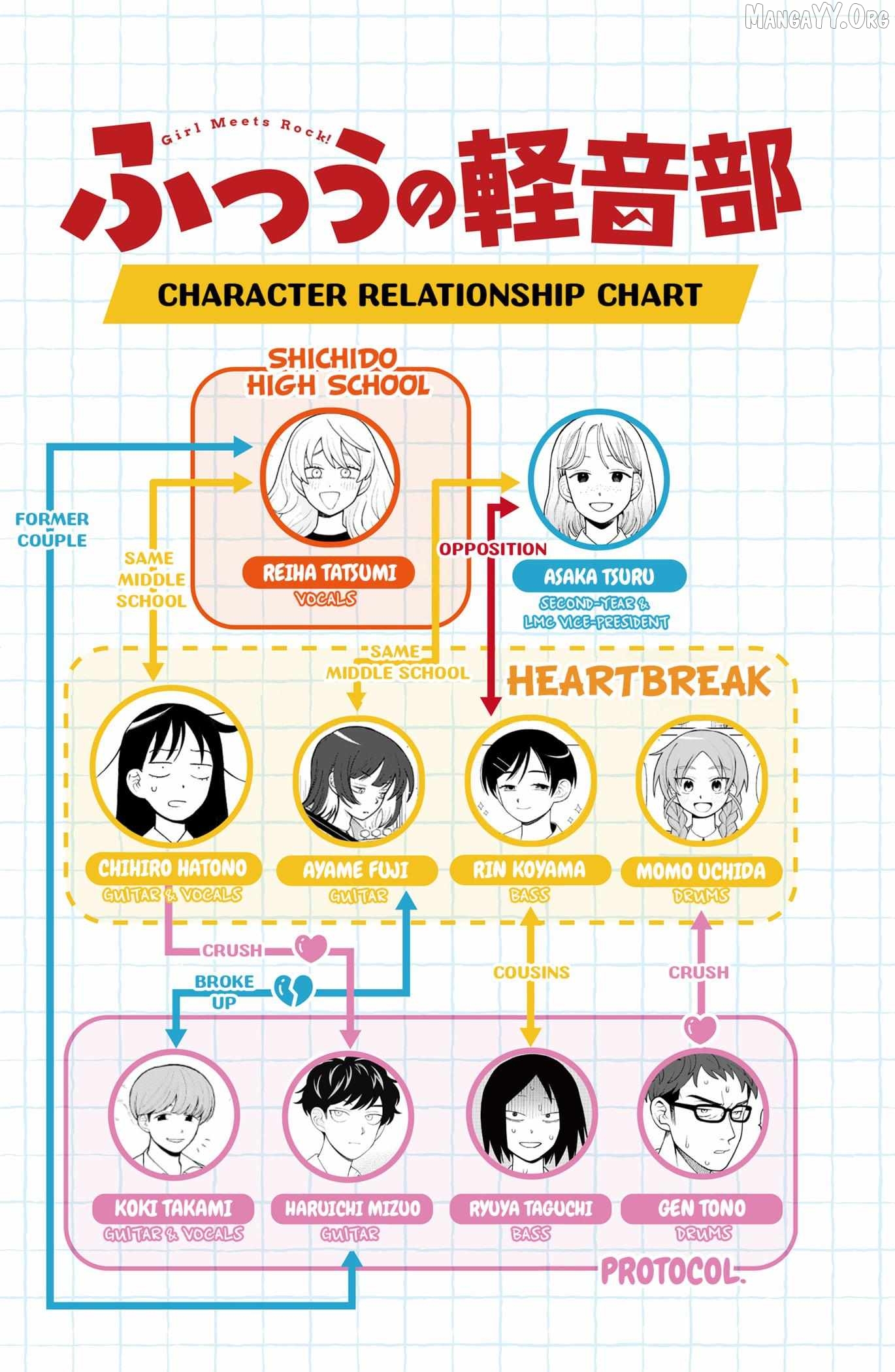 Girl meets Rock! Chapter 96 - page 21