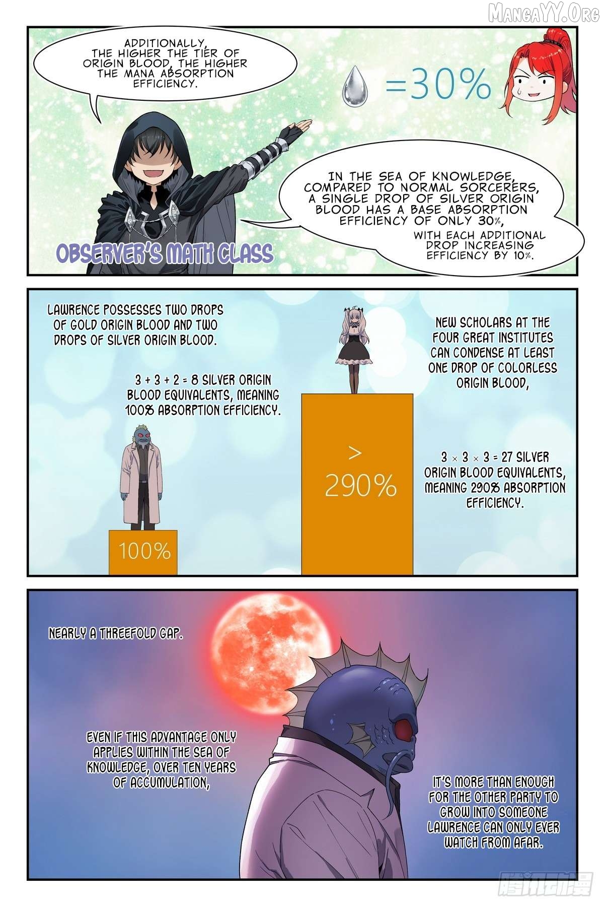 The Sorcerer Manual Chapter 31 - page 12