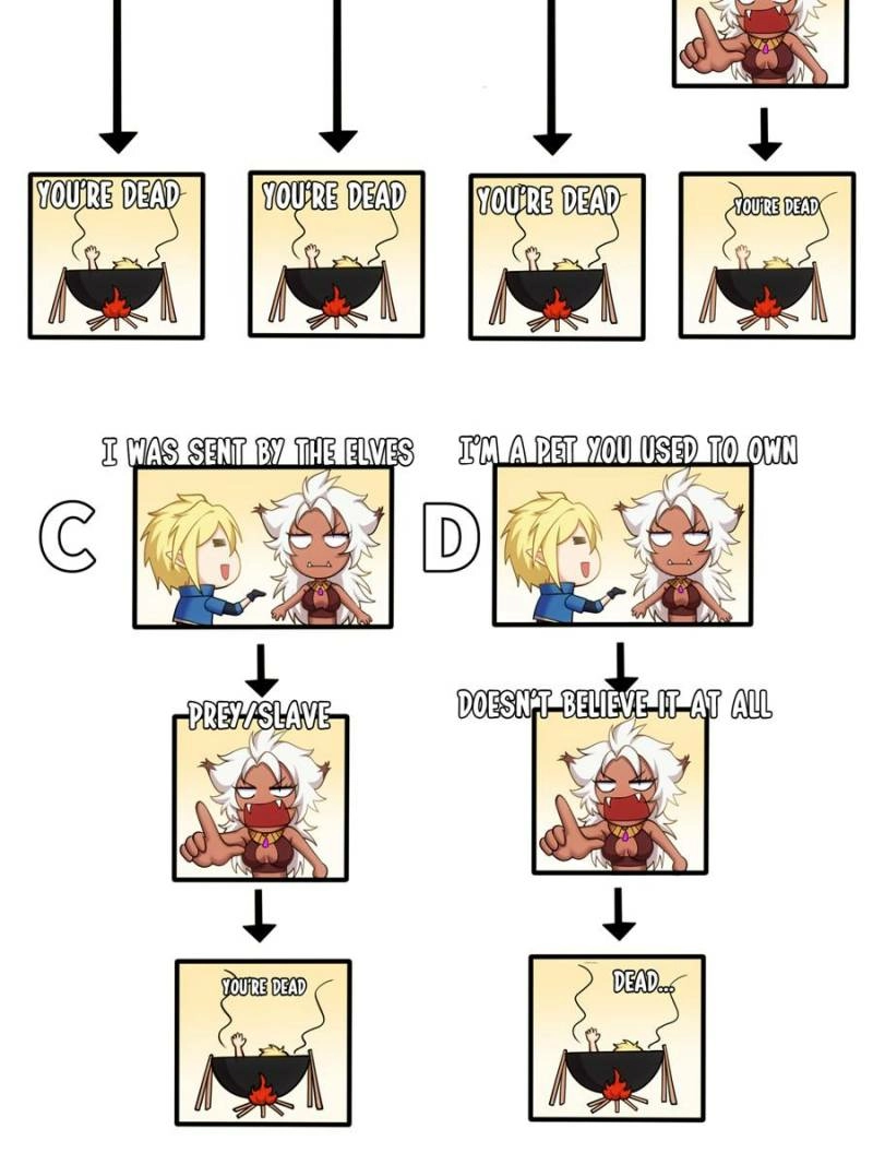 Trapped Inside the Beta Test World for 1000 years Chapter 173 - page 80