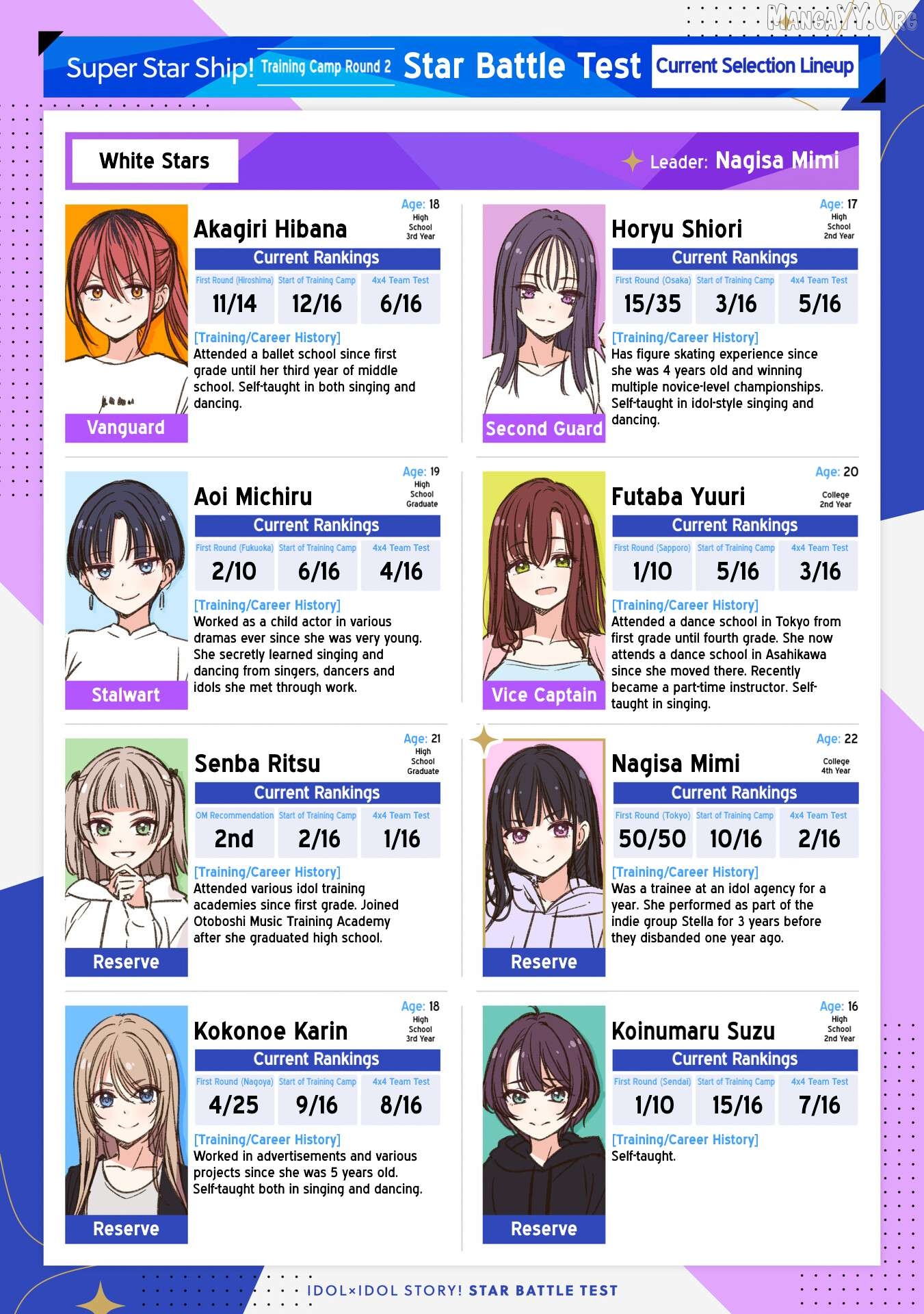 Idol×Idol Story! Chapter 35 - page 1