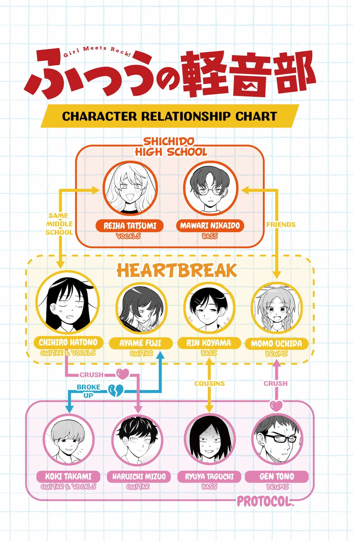 Girl meets Rock! Chapter 98 - page 20