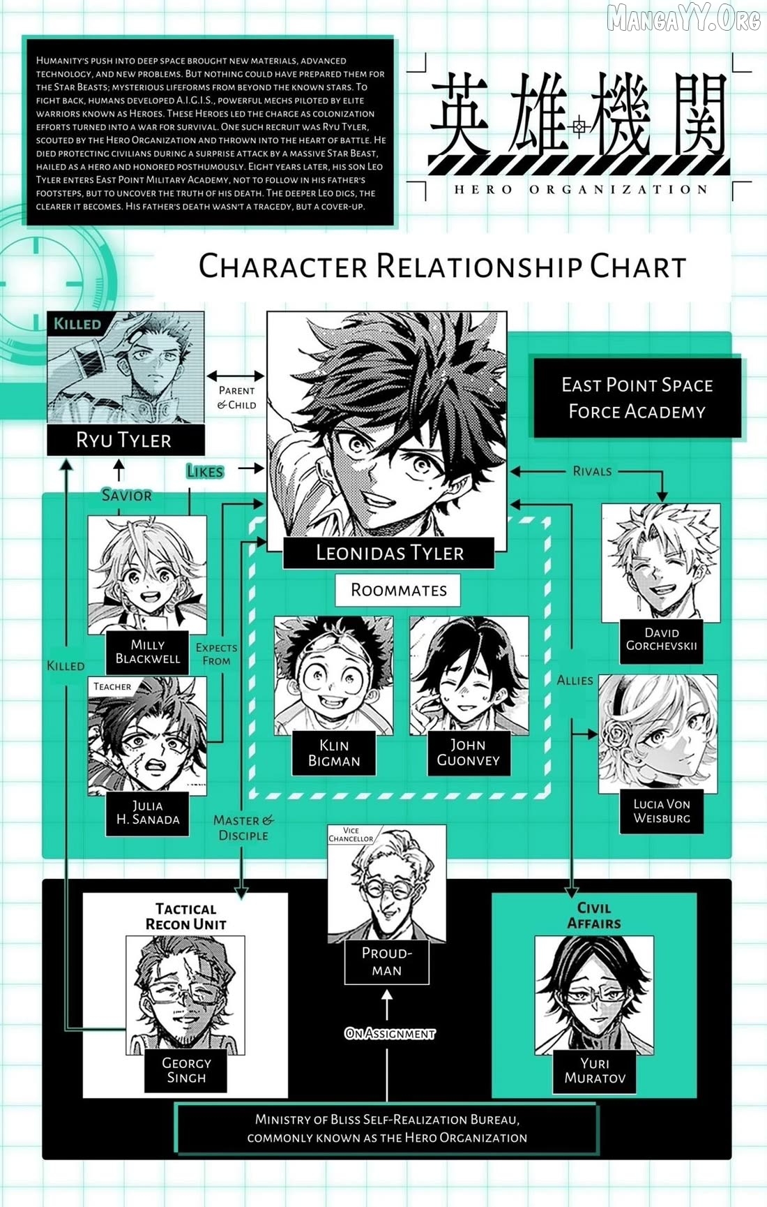 Hero Organization Chapter 50 - page 21