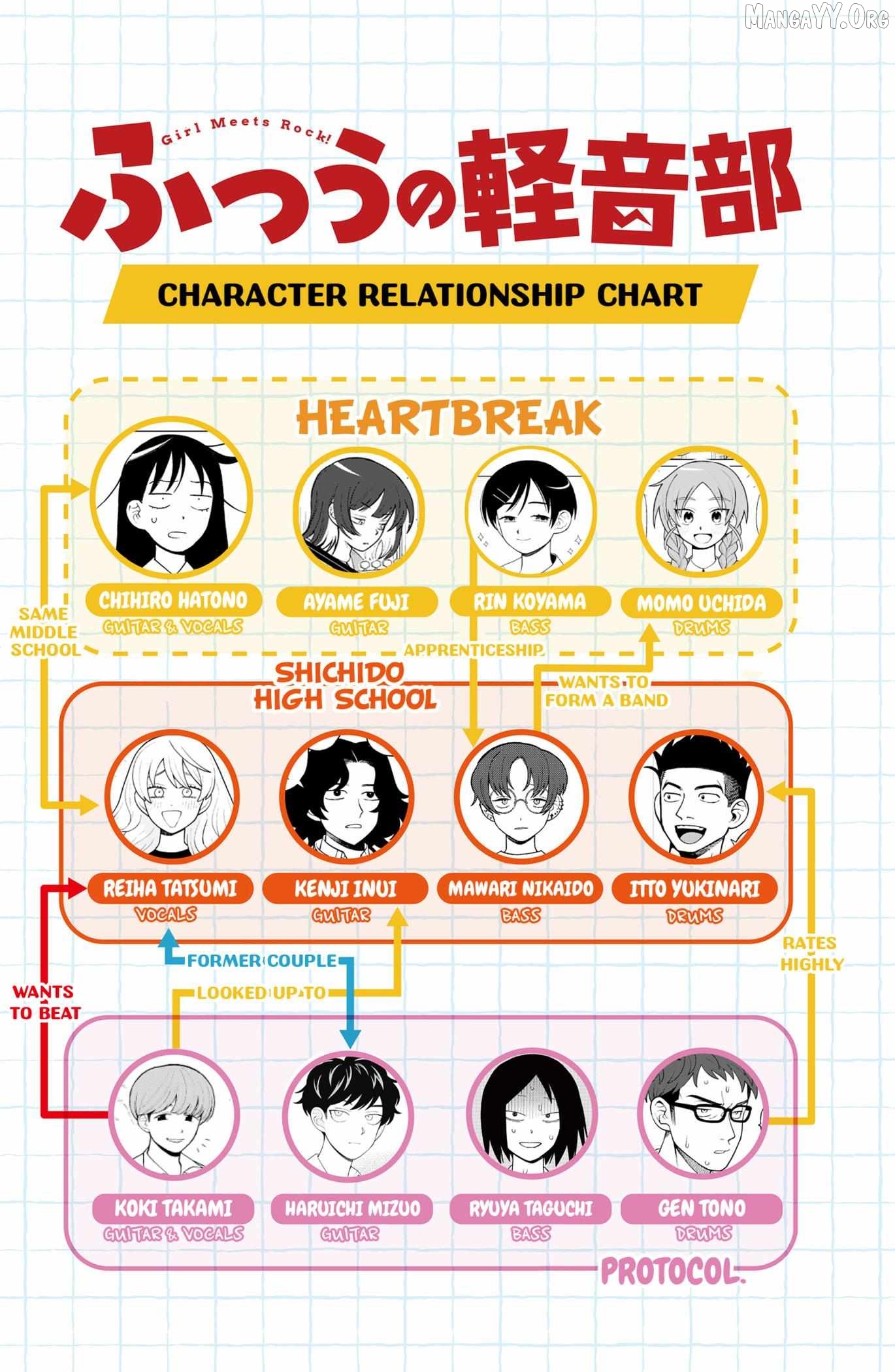 Girl meets Rock! Chapter 101 - page 21