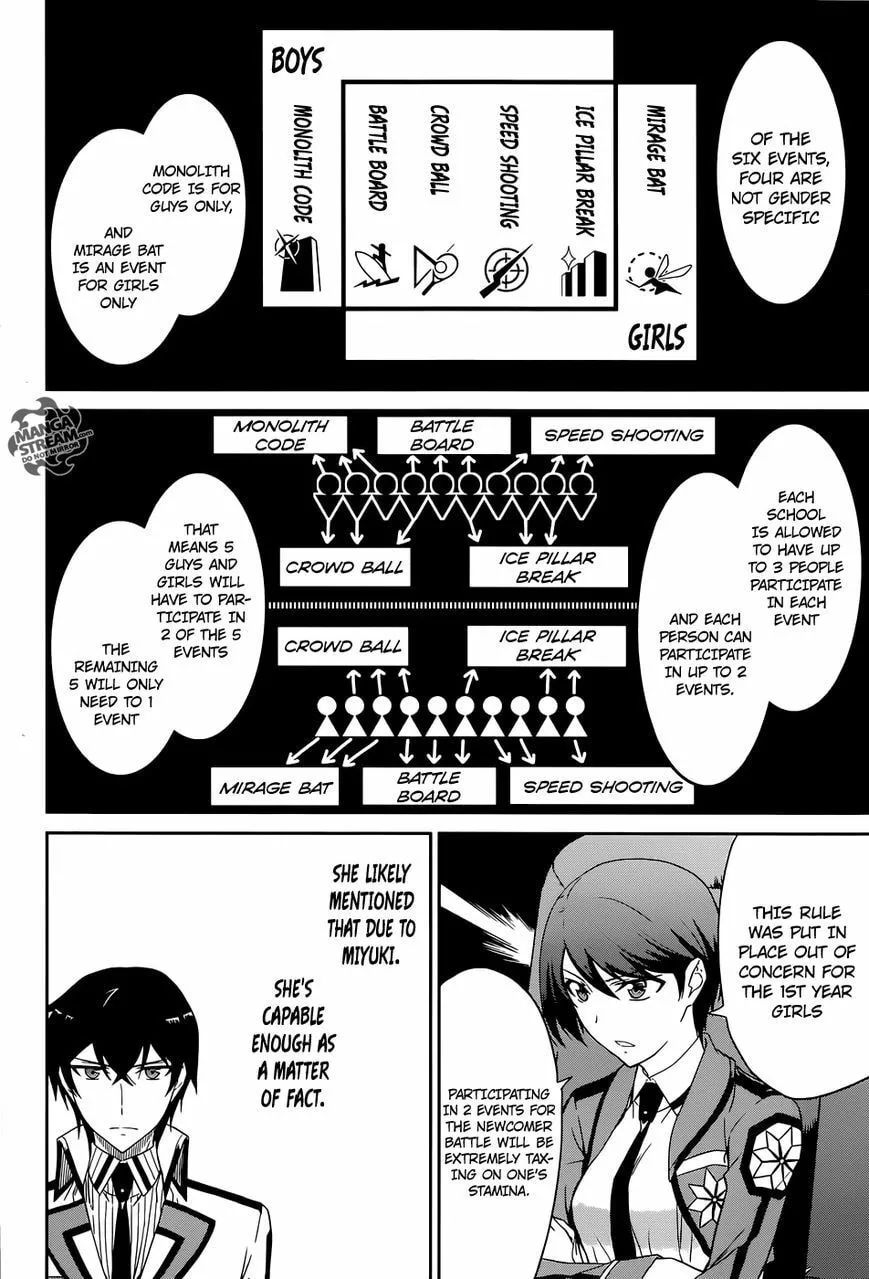 Mahouka Koukou No Rettousei Chapter 23 - page 16