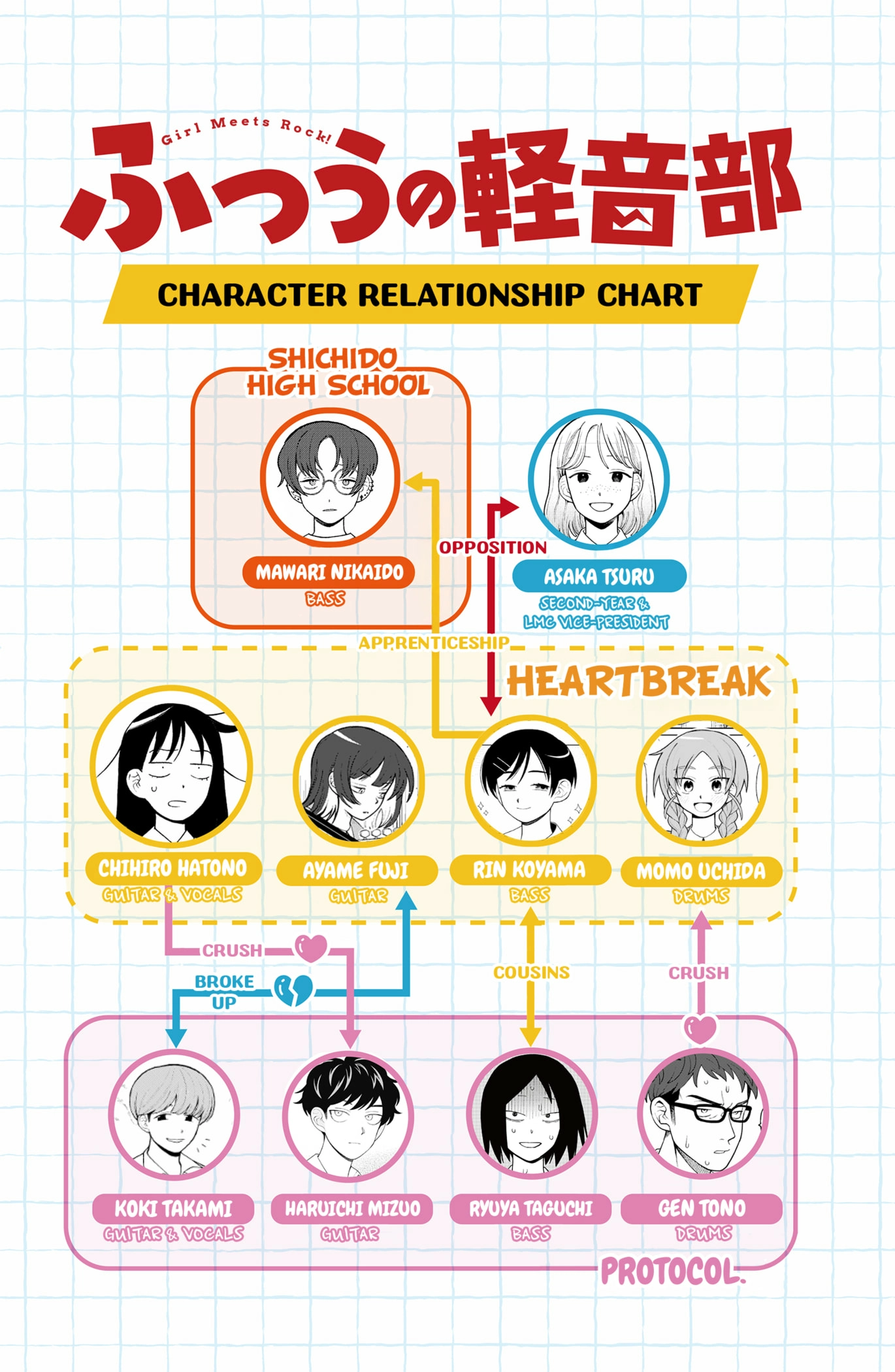 Girl meets Rock! Chapter 104 - page 20