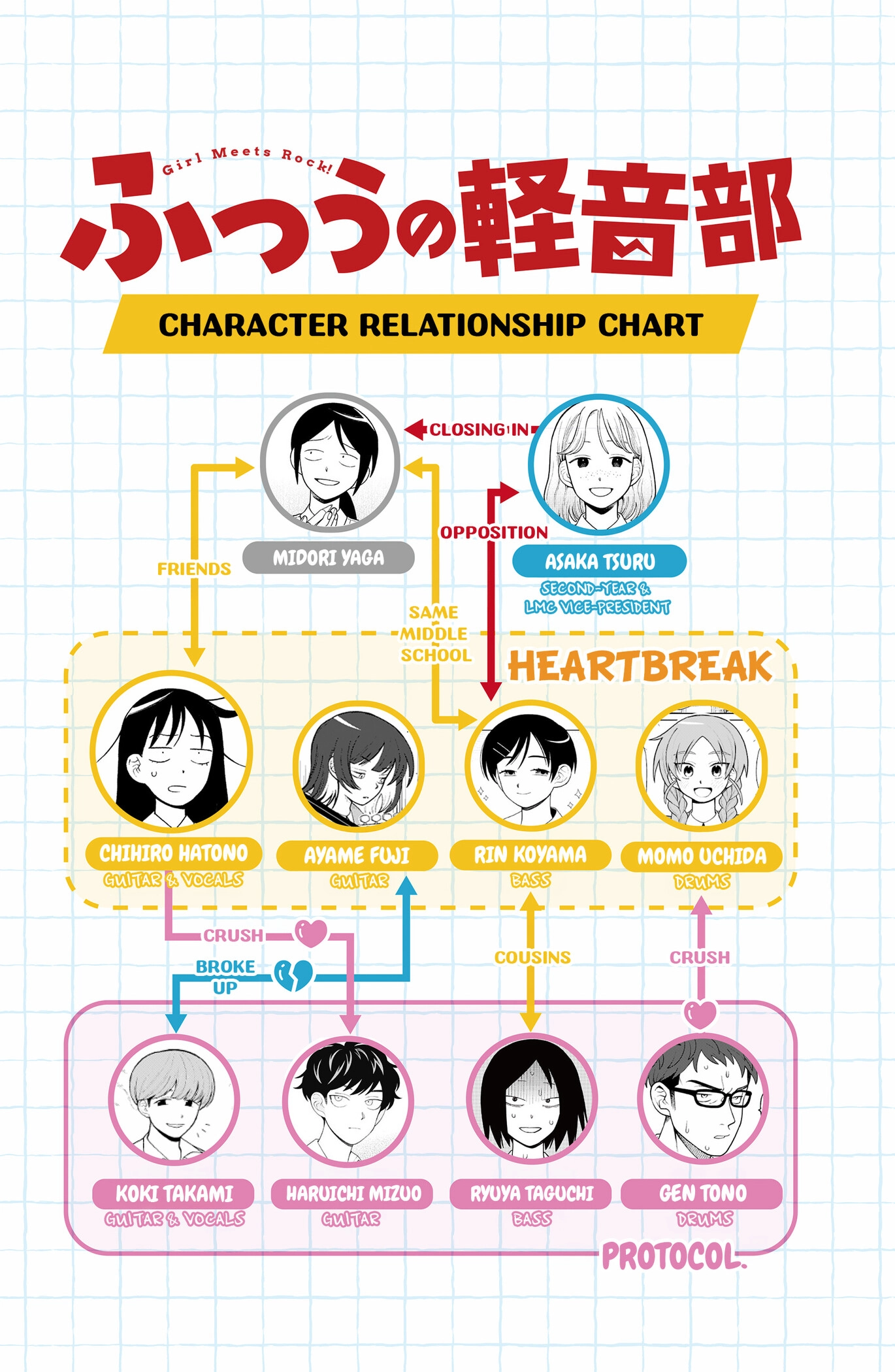 Girl meets Rock! Chapter 106 - page 20