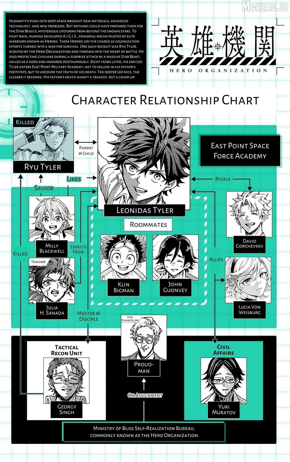 Hero Organization Chapter 57 - page 21