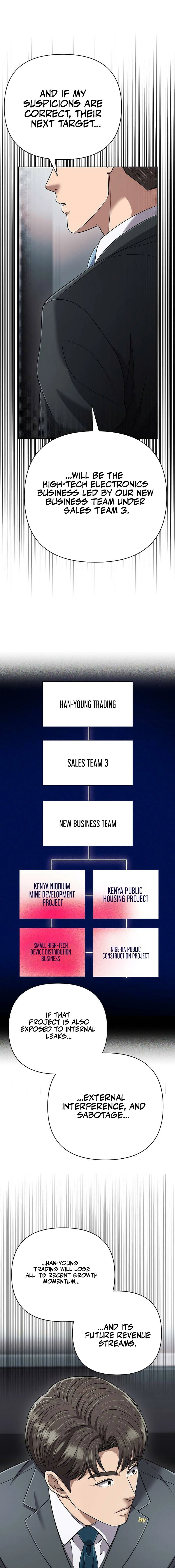 Rookie Employee Kim Cheolsu Chapter 139 - page 5