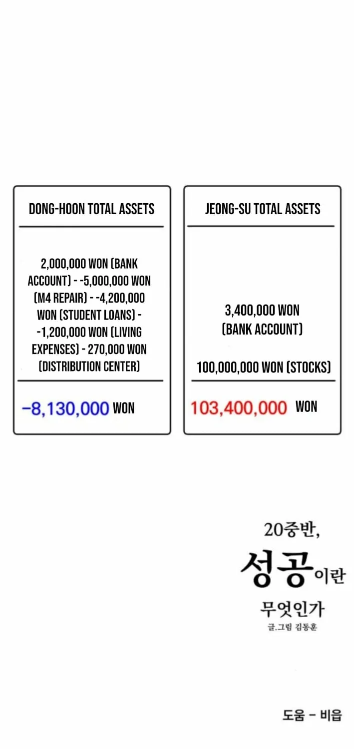Mid-Twenties, What Is Success? Chapter 12 - page 87