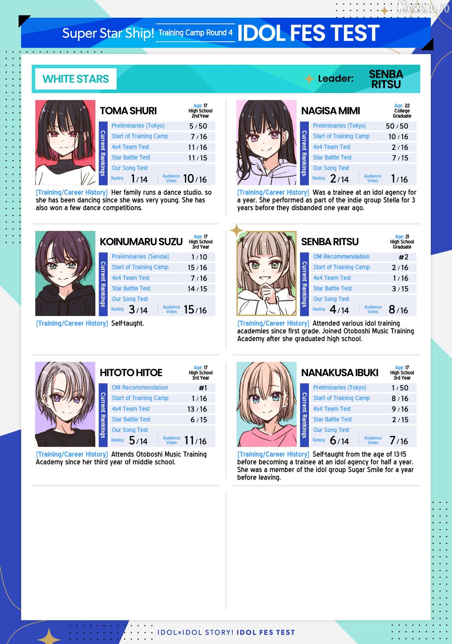 Idol×Idol Story! Chapter 88 - page 1
