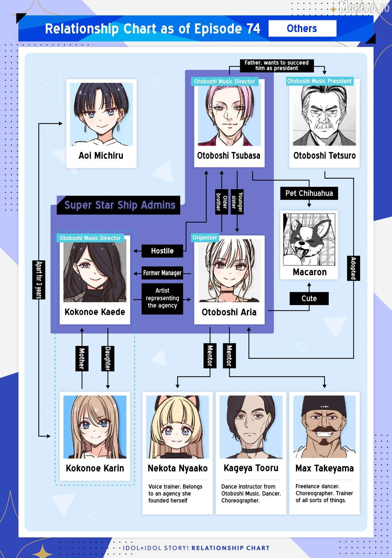 Idol×Idol Story! Chapter 89 - page 26